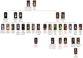 stewart e tudor albero benealogico|stewart family tree.